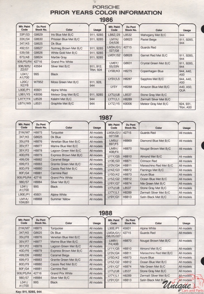 1988 Porsche Paint Charts DuPont 2